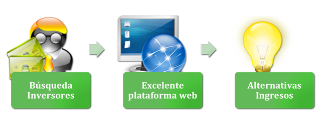 3 Conceptos Basicos web ecommerce compra colectiva Carles Gili